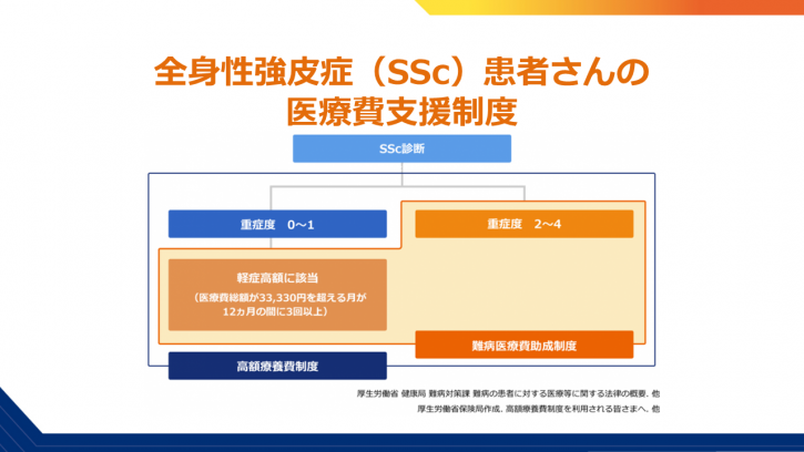 全身性強皮症（SSc）患者さんの医療費支援制度（静止画）｜べー 